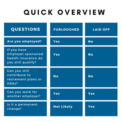 Furlough vs. Layoff What Should You Know About Your Benefits